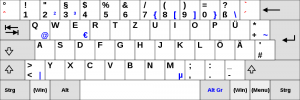 german keyboard layout vs english