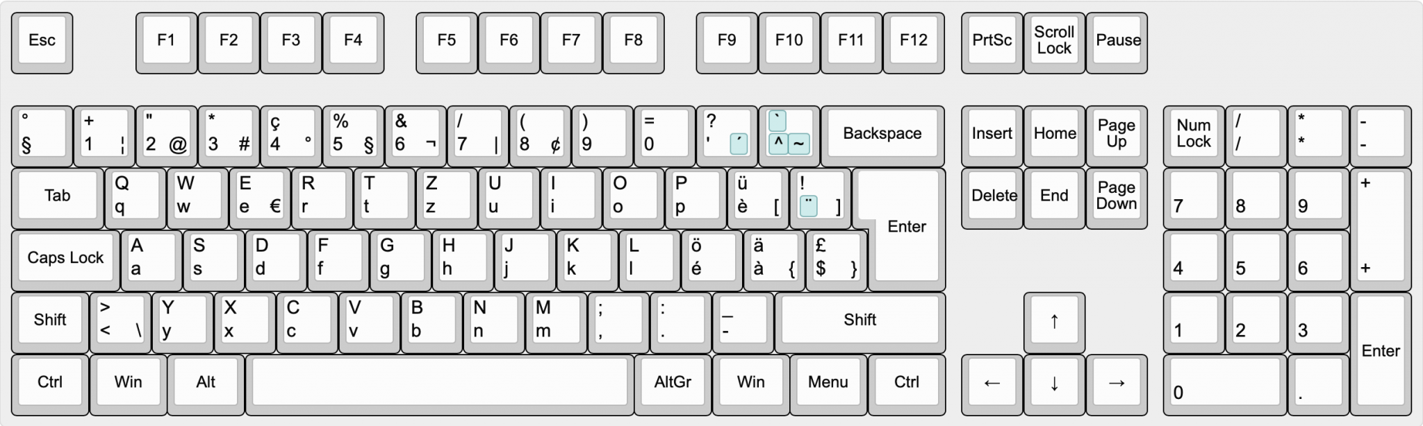 Keyboard Layouts I am on IT