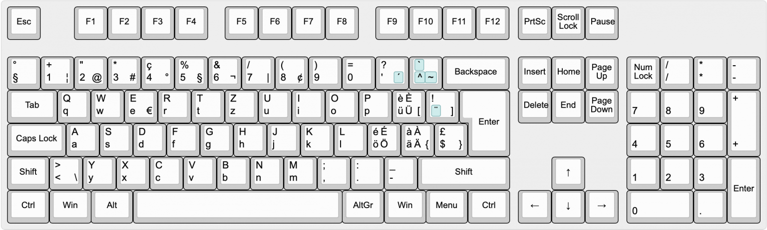 Keyboard Layouts – I am on IT